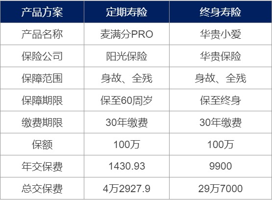為什么要買(mǎi)壽險？壽險對我們有什么作用