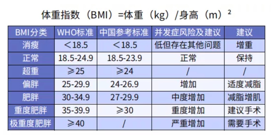 太胖被拒保怎么辦？