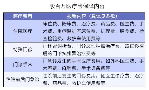 保險理賠 | 哪些情況醫療險不賠？