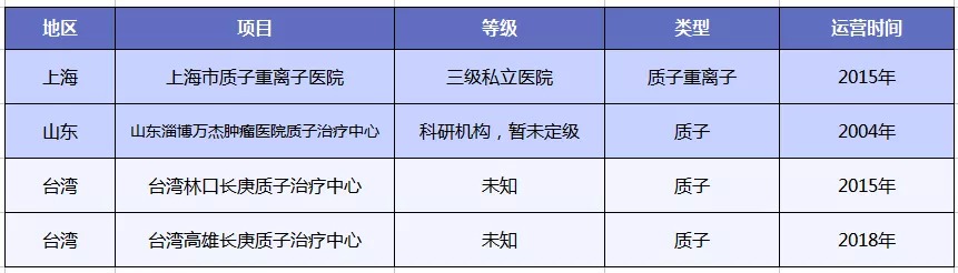 質(zhì)子重離子技術(shù)醫療險可以報銷(xiāo)嗎？