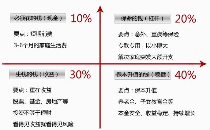 世紀謎題：保險到底要花多少錢(qián)？