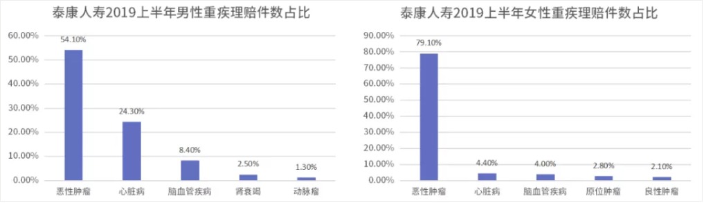 糖尿病買(mǎi)保險為什么這么難 應該怎么買(mǎi)？