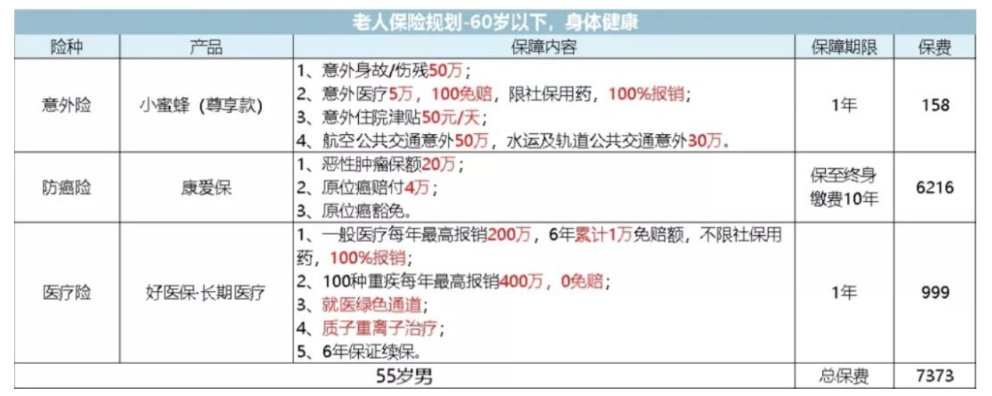 如何為父母配置保險？