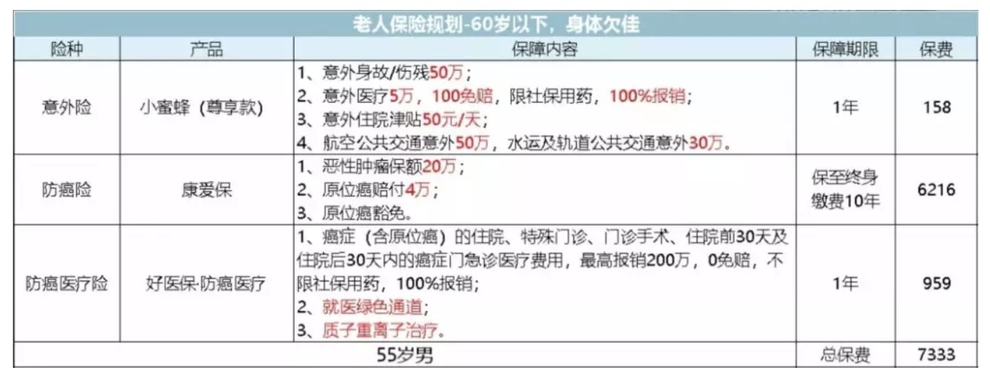 如何為父母配置保險？