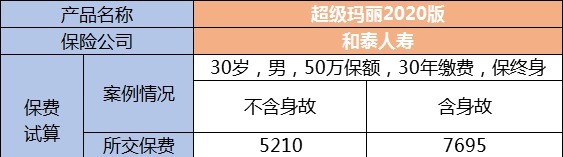 生病了能賠，身故了也能陪，這種重疾險值得買(mǎi)嗎？