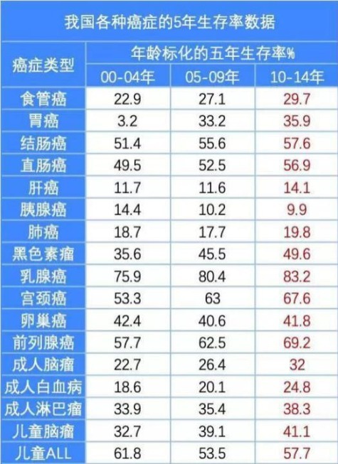 重疾險：多一次賠付機會(huì )好不好？