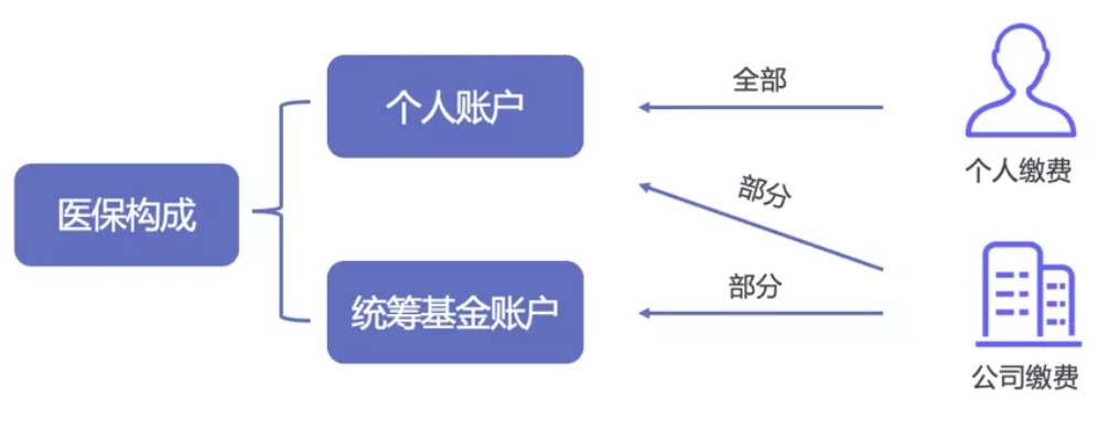 同樣是看病，為什么別人總比你報銷(xiāo)多