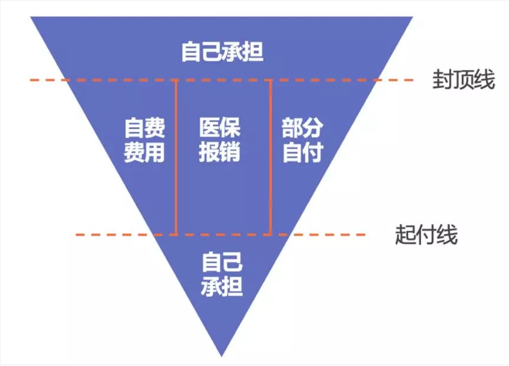 同樣是看病，為什么別人總比你報銷(xiāo)多