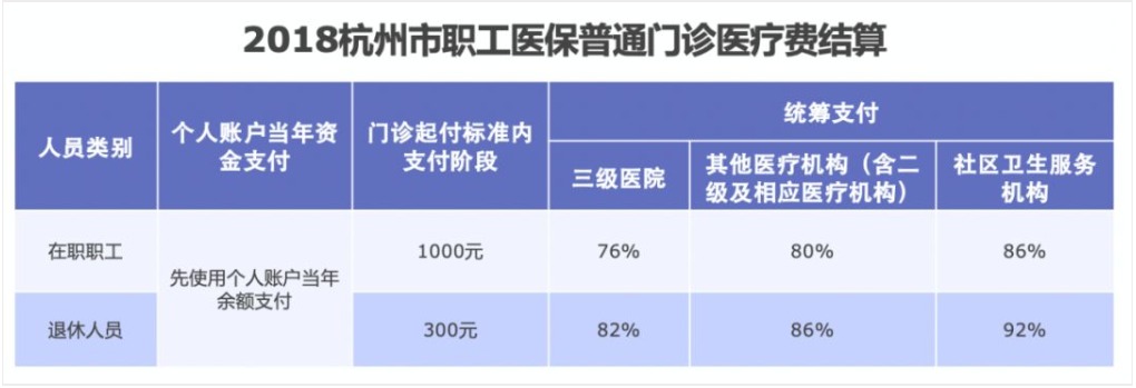 同樣是看病，為什么別人總比你報銷(xiāo)多