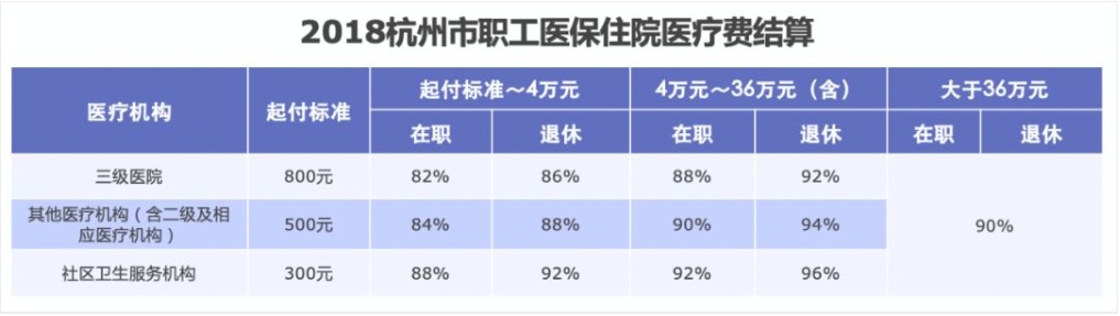同樣是看病，為什么別人總比你報銷(xiāo)多