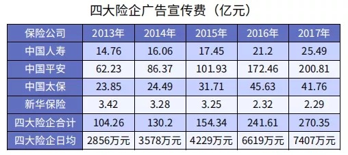 同樣是重疾險，便宜就沒(méi)好貨