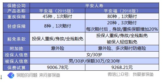 保單會(huì )不會(huì )過(guò)時(shí)？避免保單過(guò)時(shí)
