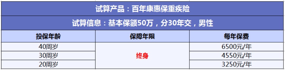 投保攻略 | 不了解這些，請慎重買(mǎi)保險！
