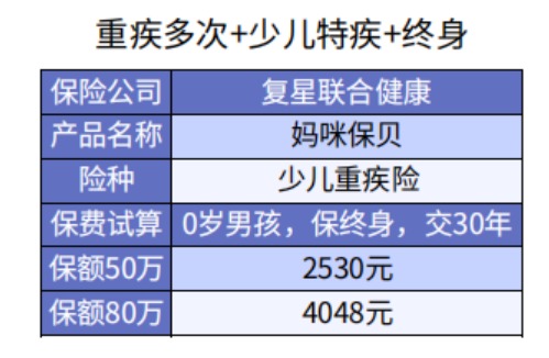 給孩子選重疾險保30年or終身？