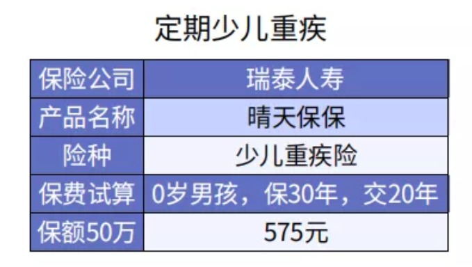 給孩子選重疾險保30年or終身？