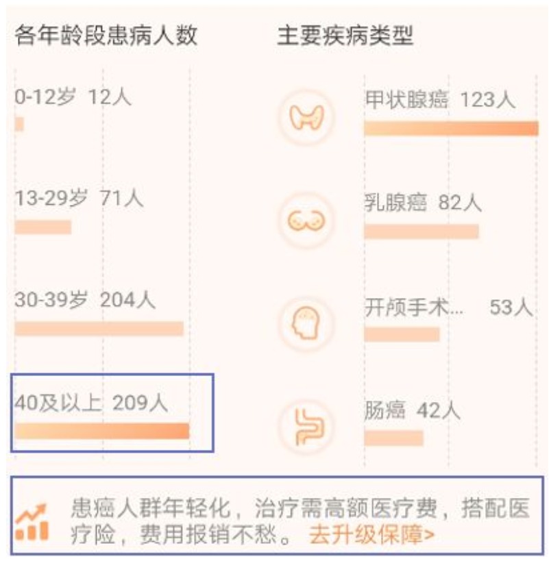 有了相互寶，還要保險嗎
