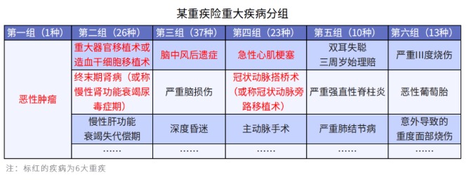 給孩子選重疾，單次賠付or多次賠付