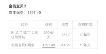 小孩投保，越早越好？盲目投保，錢(qián)包不保！