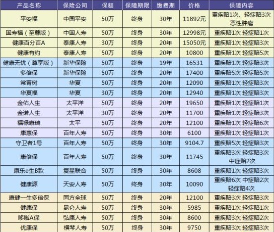 買(mǎi)保險有哪些套路？市場(chǎng)上熱銷(xiāo)的保險產(chǎn)品