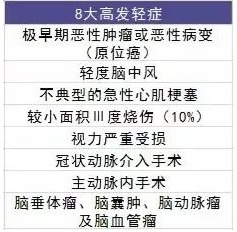買(mǎi)保險有哪些套路？市場(chǎng)上熱銷(xiāo)的保險產(chǎn)品