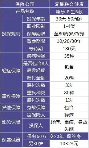 買(mǎi)保險有哪些套路？市場(chǎng)上熱銷(xiāo)的保險產(chǎn)品