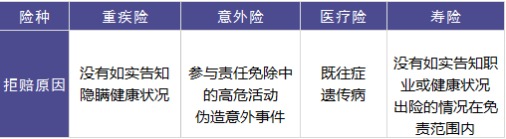 保險理賠包含哪些內容，如何定義理賠傷殘標準