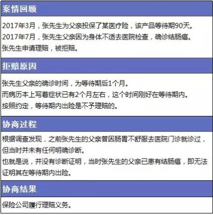 保險理賠包含哪些內容，如何定義理賠傷殘標準