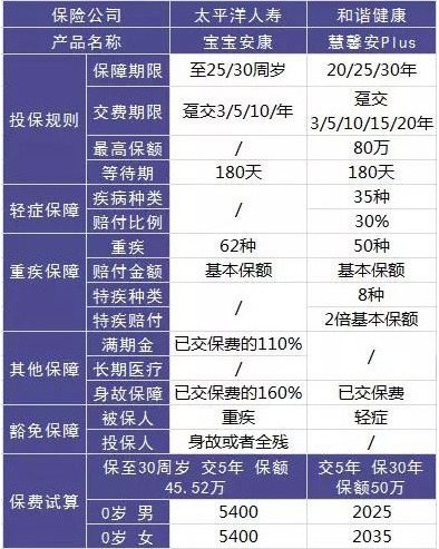 這樣買(mǎi)保險，小心退保
