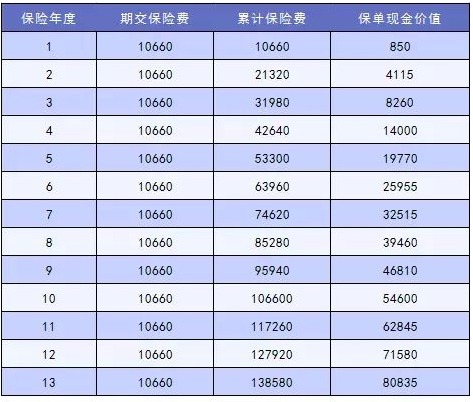 這樣買(mǎi)保險，小心退保