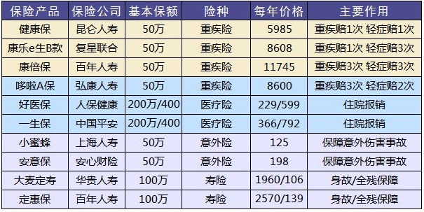 這樣買(mǎi)保險，小心退保