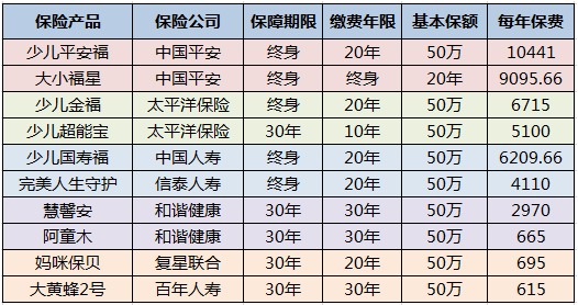 兒童保險要不要買(mǎi)？怎么買(mǎi)