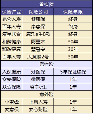 兒童保險要不要買(mǎi)？怎么買(mǎi)