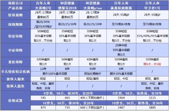兒童保險要不要買(mǎi)？怎么買(mǎi)？