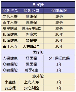 小孩買(mǎi)保險要注意哪些問(wèn)題？