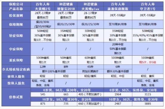 小孩買(mǎi)保險要注意哪些問(wèn)題？