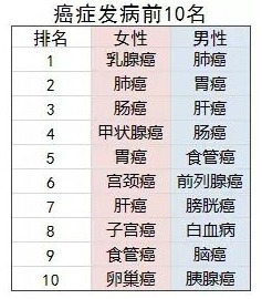 防癌險是什么？怎么買(mǎi)