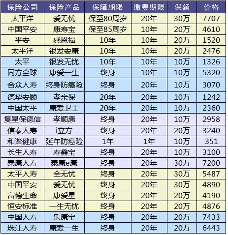 防癌險是什么？怎么買(mǎi)？
