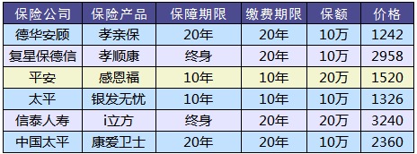 防癌險是什么？怎么買(mǎi)？