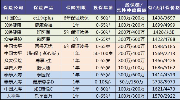 老人保險有哪些，給父母買(mǎi)什么保險好