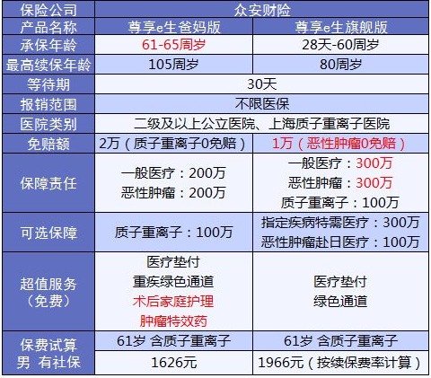 老人保險有哪些？給父母買(mǎi)什么保險好