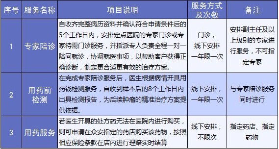 老人保險有哪些？給父母買(mǎi)什么保險好