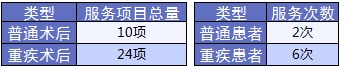 老人保險有哪些？給父母買(mǎi)什么保險好