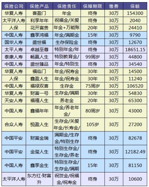 理財險要不要買(mǎi)？怎么買(mǎi)？哪個(gè)好