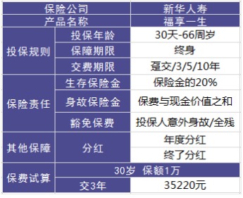 理財險要不要買(mǎi)？怎么買(mǎi)？哪個(gè)好