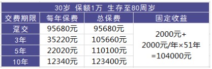 理財險要不要買(mǎi)？怎么買(mǎi)？哪個(gè)好