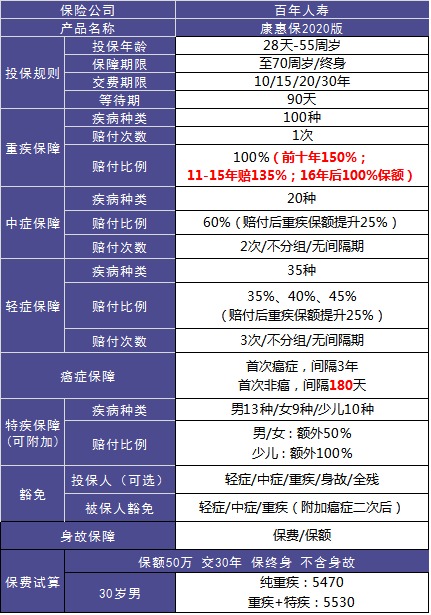 4大險種的代表產(chǎn)品，高性?xún)r(jià)比非他們莫屬了！
