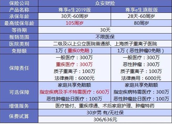4大險種的代表產(chǎn)品，高性?xún)r(jià)比非他們莫屬了！