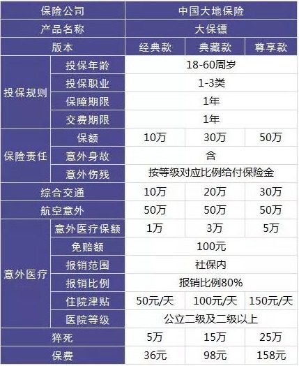 4大險種的代表產(chǎn)品，高性?xún)r(jià)比非他們莫屬了！