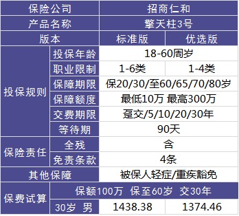 4大險種的代表產(chǎn)品，高性?xún)r(jià)比非他們莫屬了！