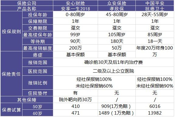 安心保險安享一生好不好？值不值得買(mǎi)？